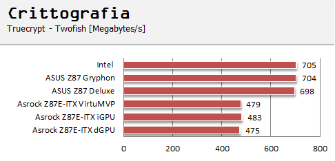 cpu6