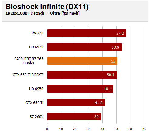 bioshock