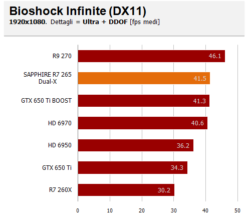 bioshock aa