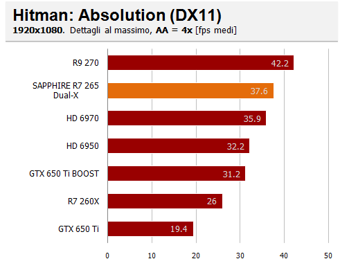 hitman aa