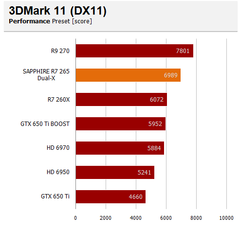 3dM11 p