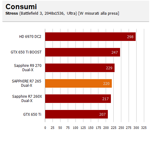 consumi