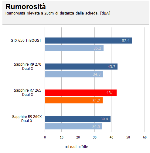 rumore