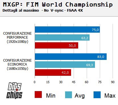 mxgp bench