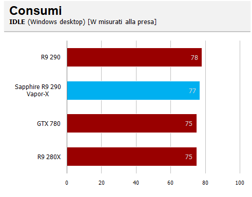 consumi i