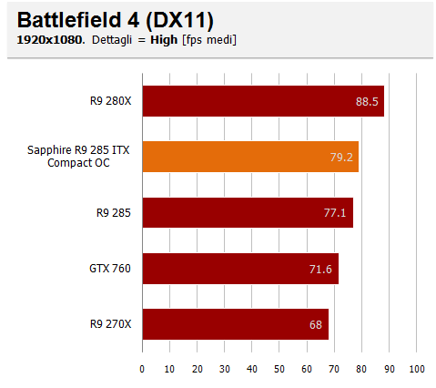 bf4 high