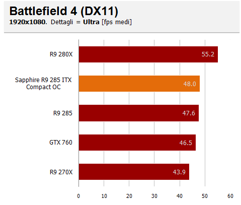 bf4 ultra