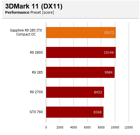 3dm11 p