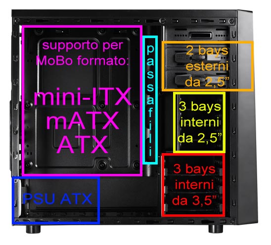 schema interno