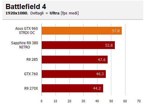 bf4