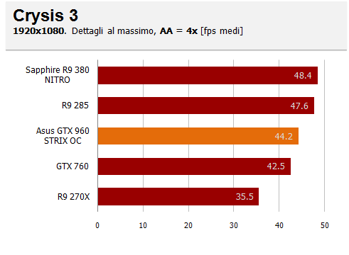 crysis