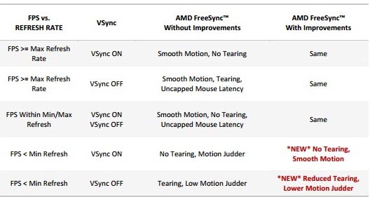 crimson freesync2