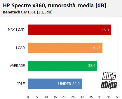 x360 fan db 1