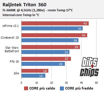 triton 360-temp