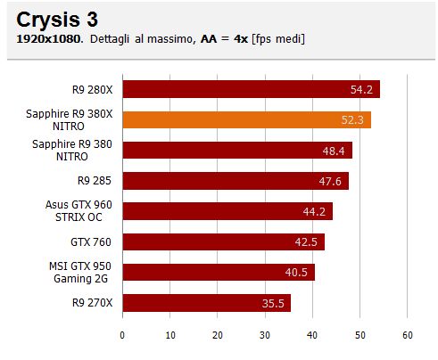 crysis