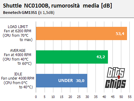 shuttle nc0100b fan db 1