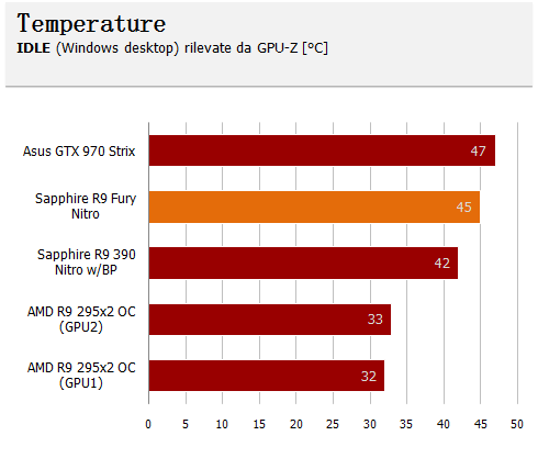 temp i