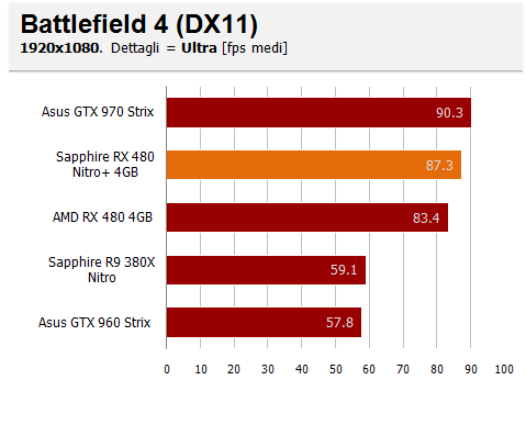 bf4 rerun