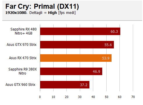 fsrcryprimal