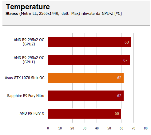 temp stress