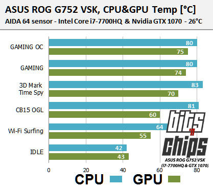 g752 cpu temp