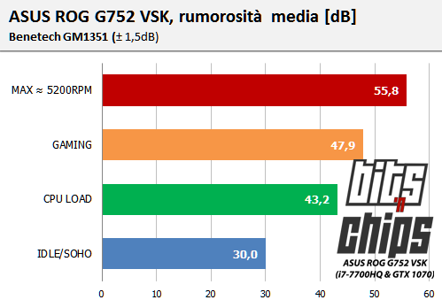 g752 fan db 1