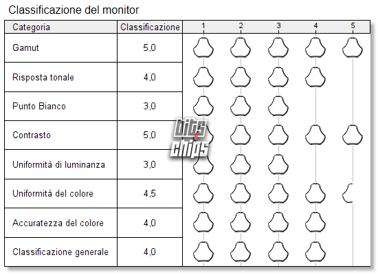 datacolor spyderx classificazione finale