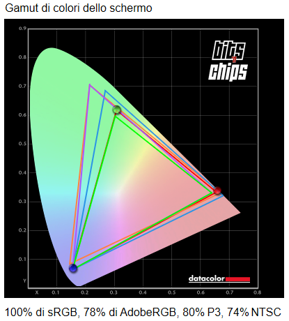 datacolor spyderx gamut display