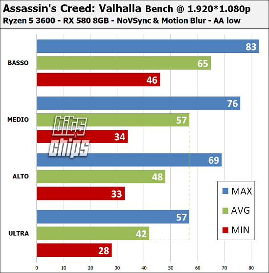 ac valhalla bench ryzen 3600 580 LR