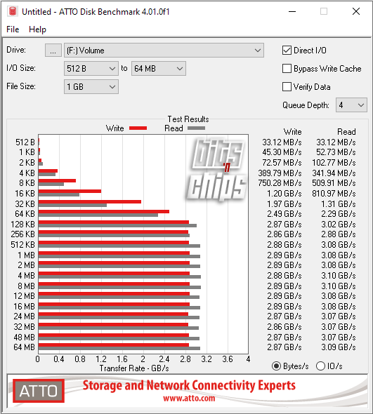 kioxia xg6 1tb atto