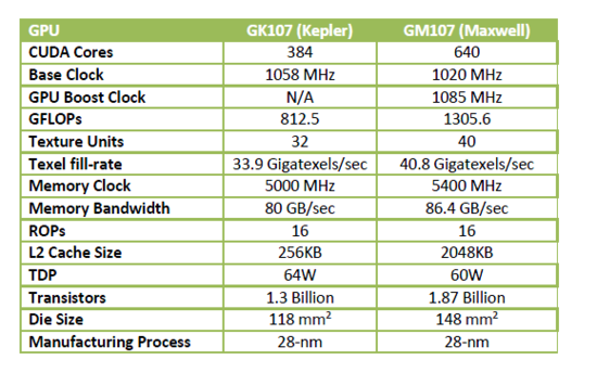 kepler vs maxwell