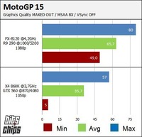 motogp15 bench