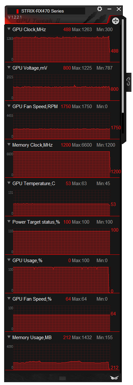 470 monitoring