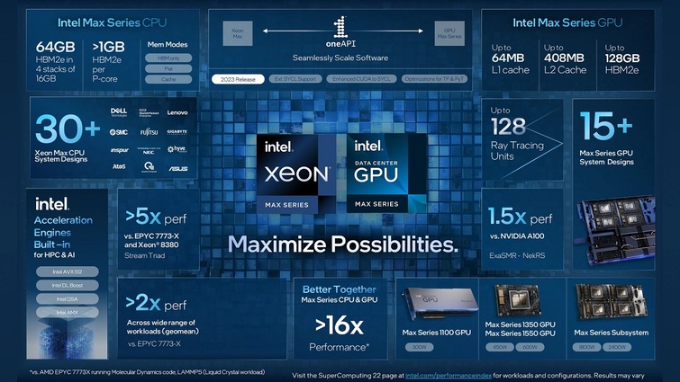 intel max series infografica