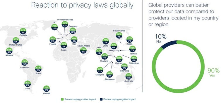 Cisco Privacy Benchmark Study 2023 2